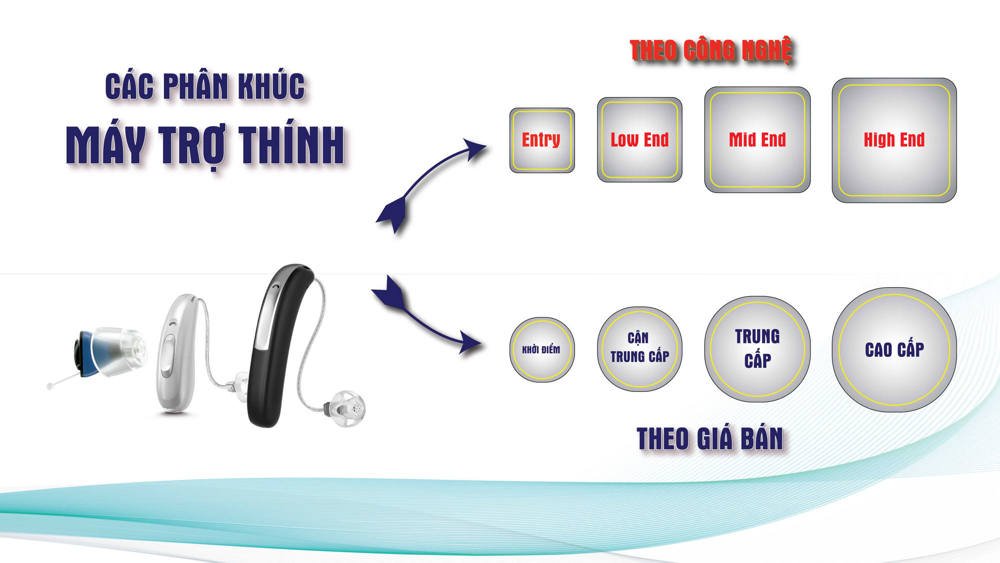 Mua Máy Trợ Thính Tại HN – 6 Lưu Ý Quan Trọng Khi Chọn Mua